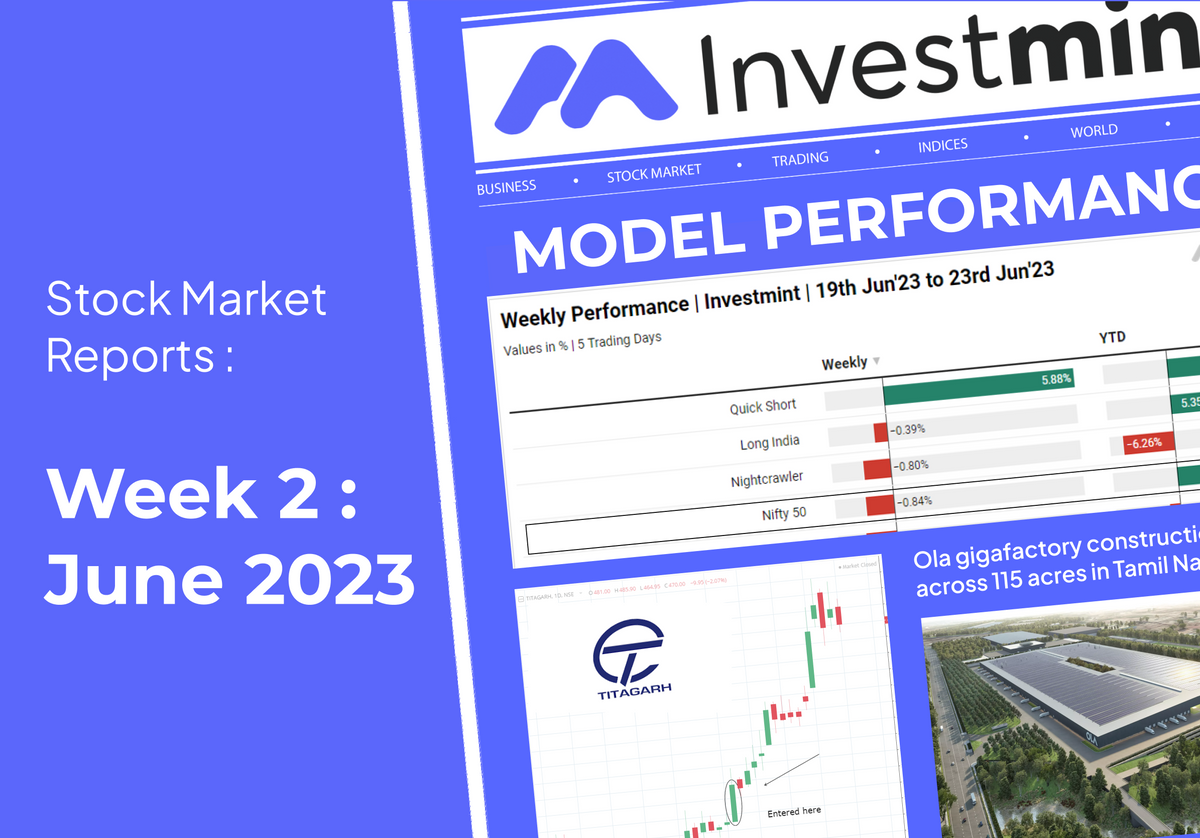 Stock Market Report: June - Week 3, 2023