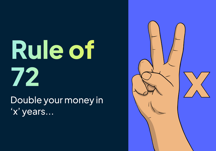 What Is The Rule Of 72 & How To Use It?