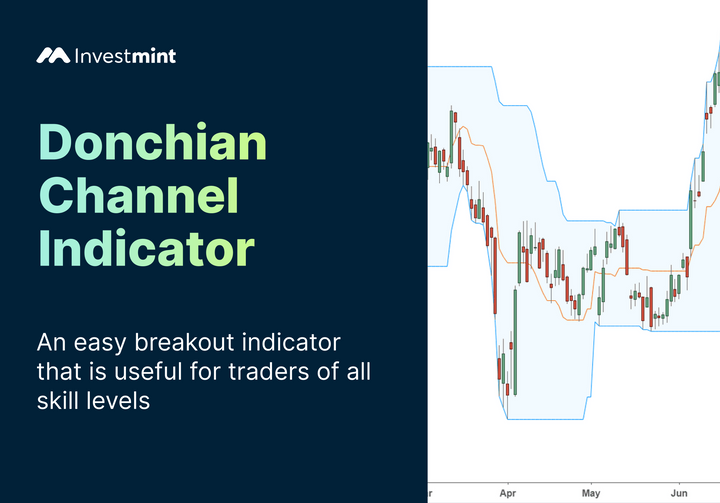 Mastering Market Moves: The Donchian Channel Indicator Demystified